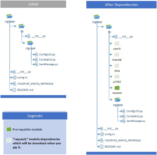 CTGrazer Project Structure