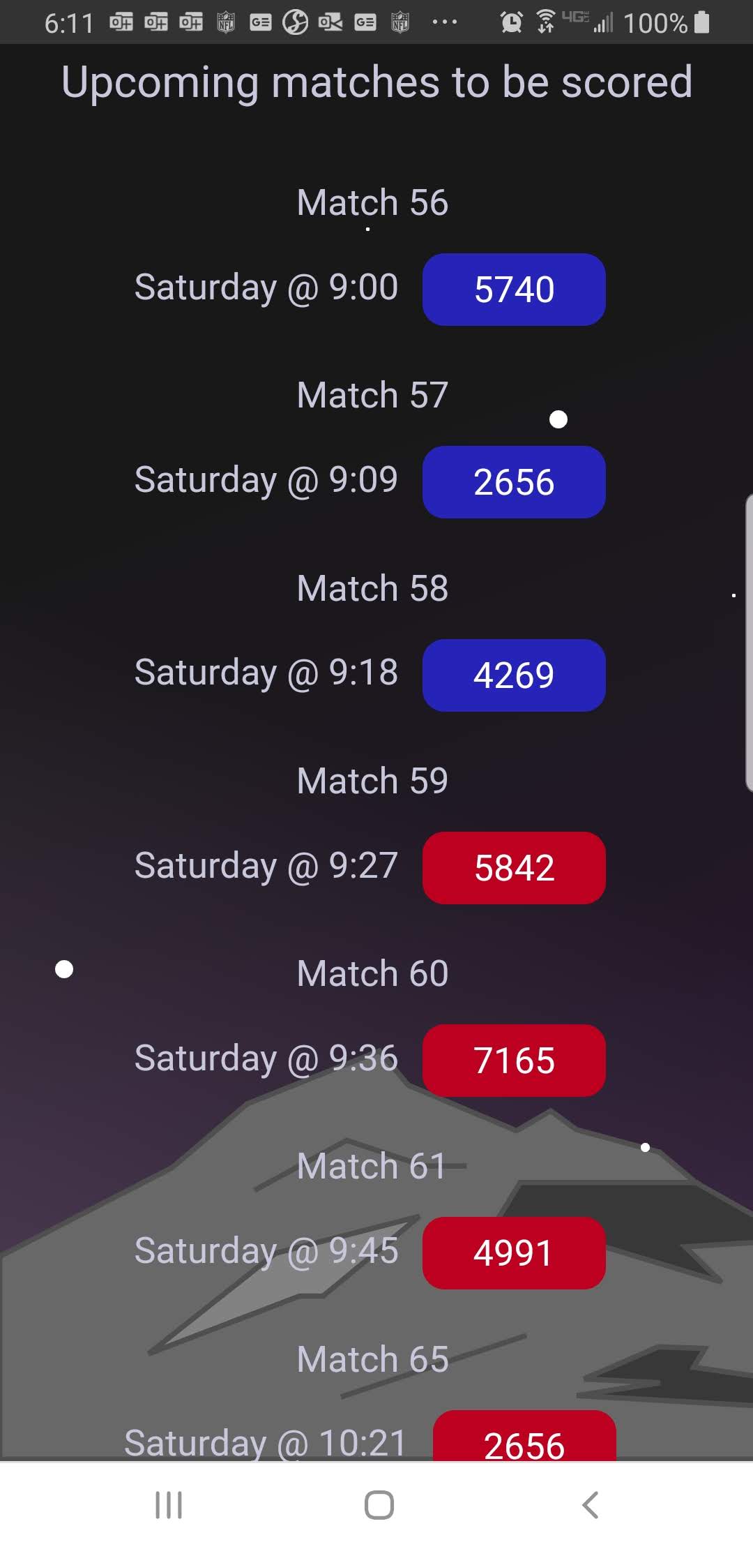 Pit scouting assignments