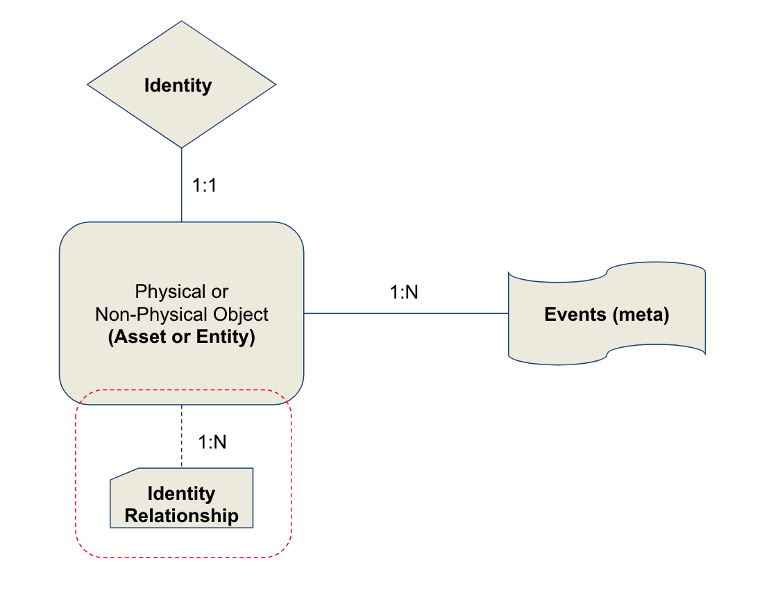 AEI Contract Design