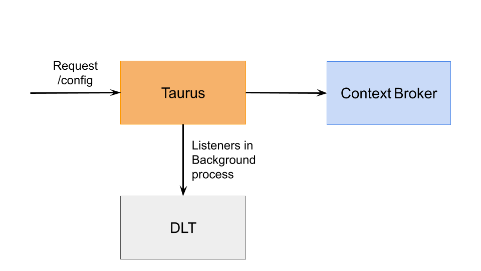 Architecture Diagram