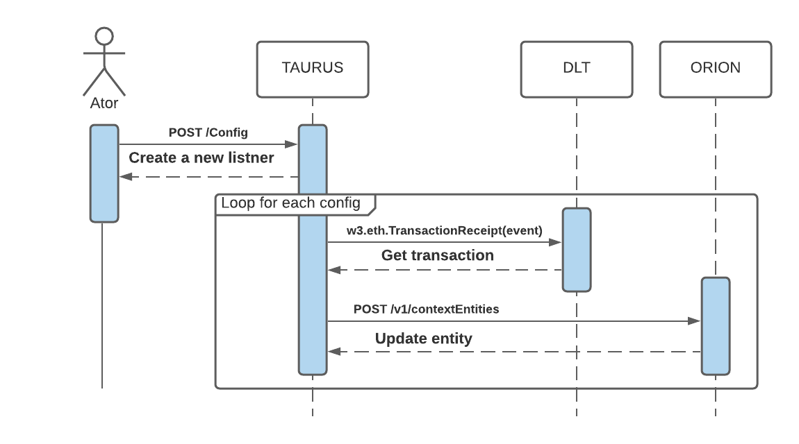 Sequence Diagram