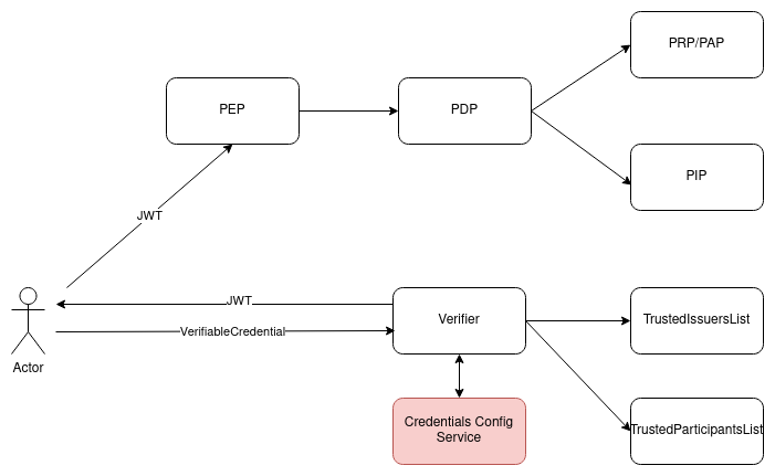 overview-setup