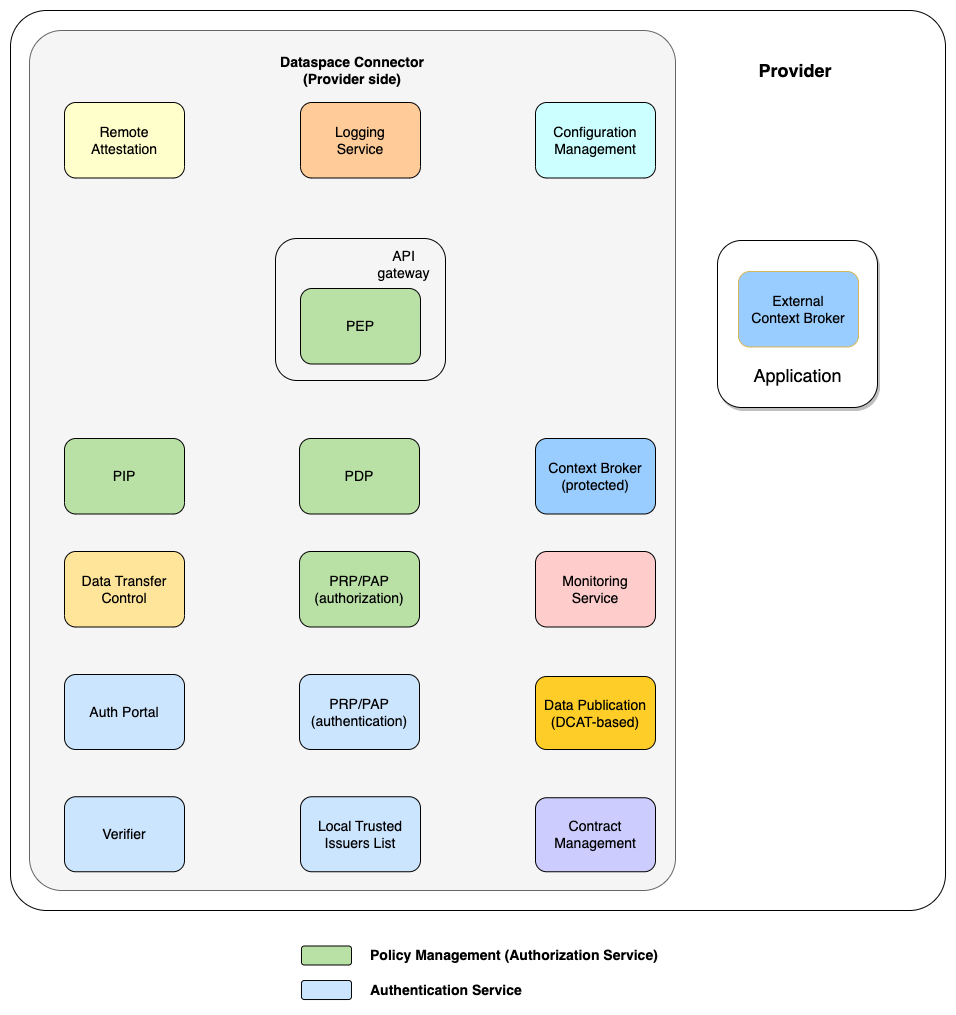 connector-components