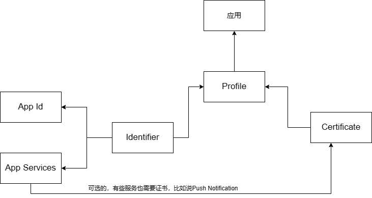 [iOS] record · Issue #72 · FL-LearningGroup/LucasNote · GitHub