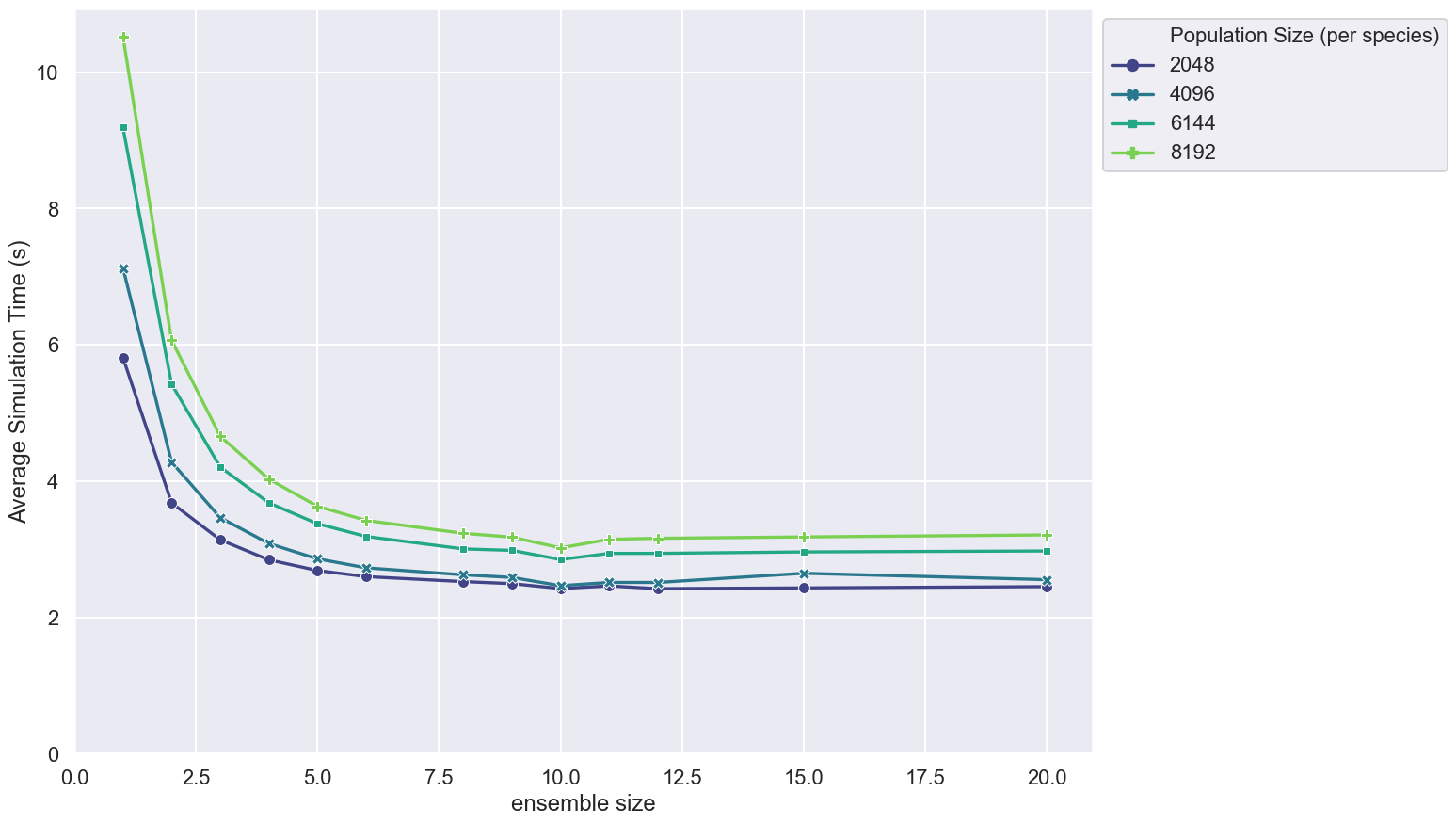 sample/figures/v100-515.65.01/2.0.0-rc-v100-11.0-beltsoff/large--large_pop.png