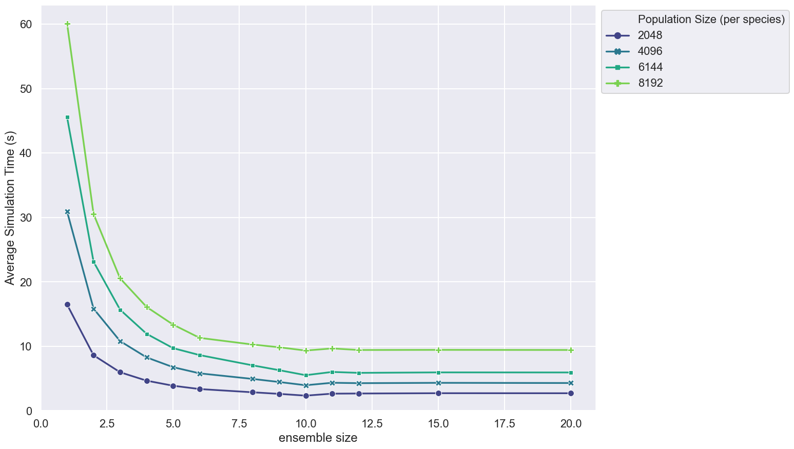 sample/figures/v100-515.65.01/2.0.0-rc-v100-11.0-beltsoff/large--large_pop_brute_force.png