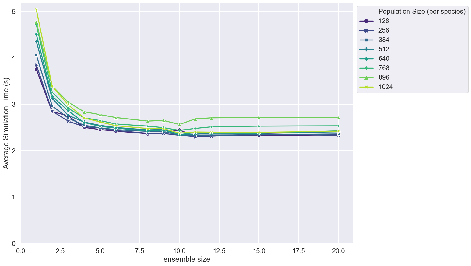 sample/figures/v100-515.65.01/2.0.0-rc-v100-11.0-beltsoff/small--small_pop.png