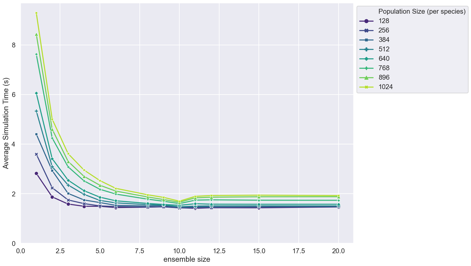 sample/figures/v100-515.65.01/2.0.0-rc-v100-11.0-beltsoff/small--small_pop_brute_force.png