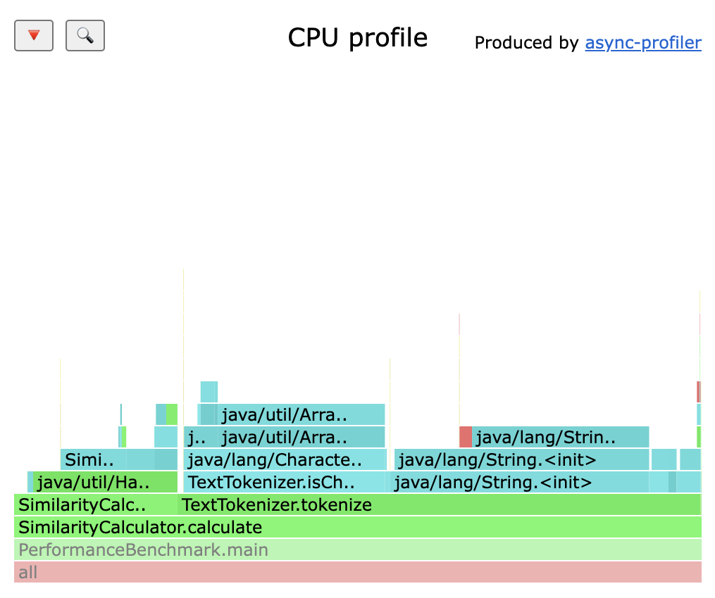 async-profiler CPU 性能分析图