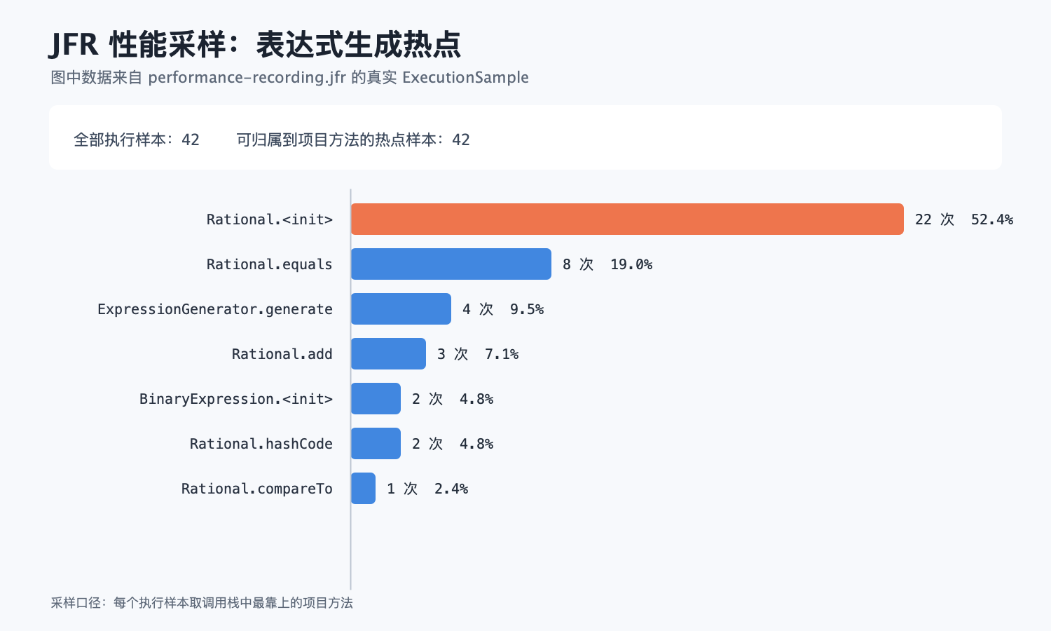 JFR 性能采样图