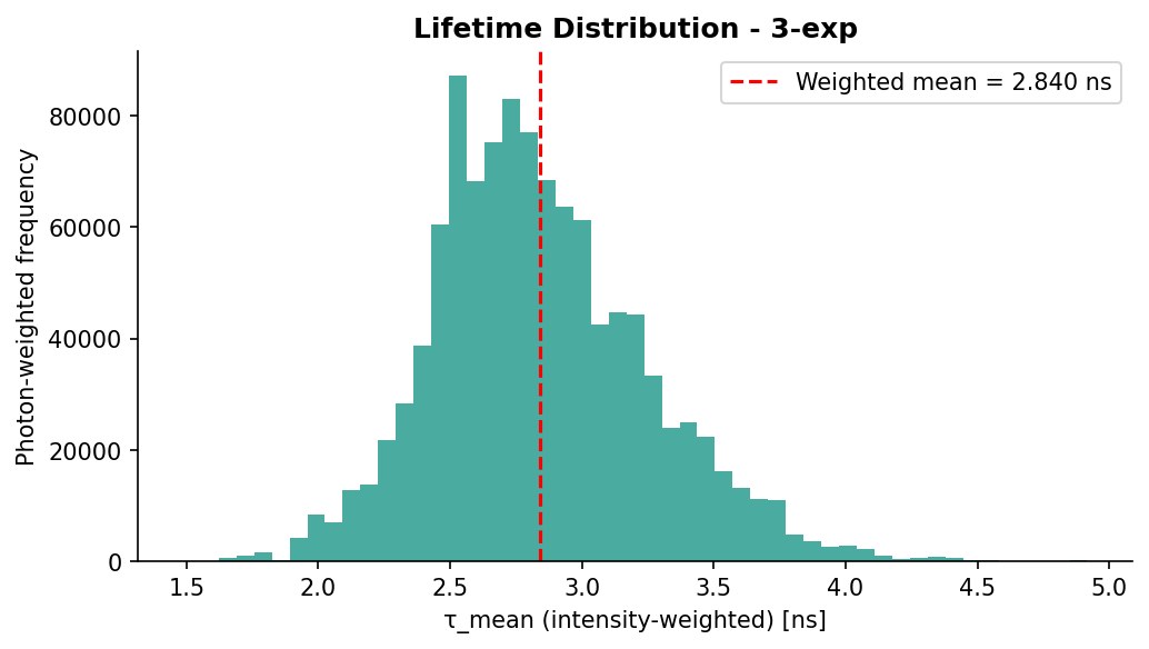 Lifetime histogram