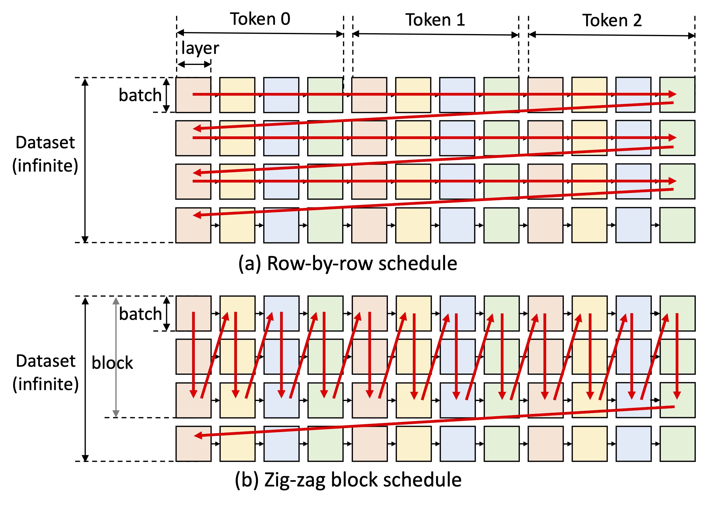 Block Schedule