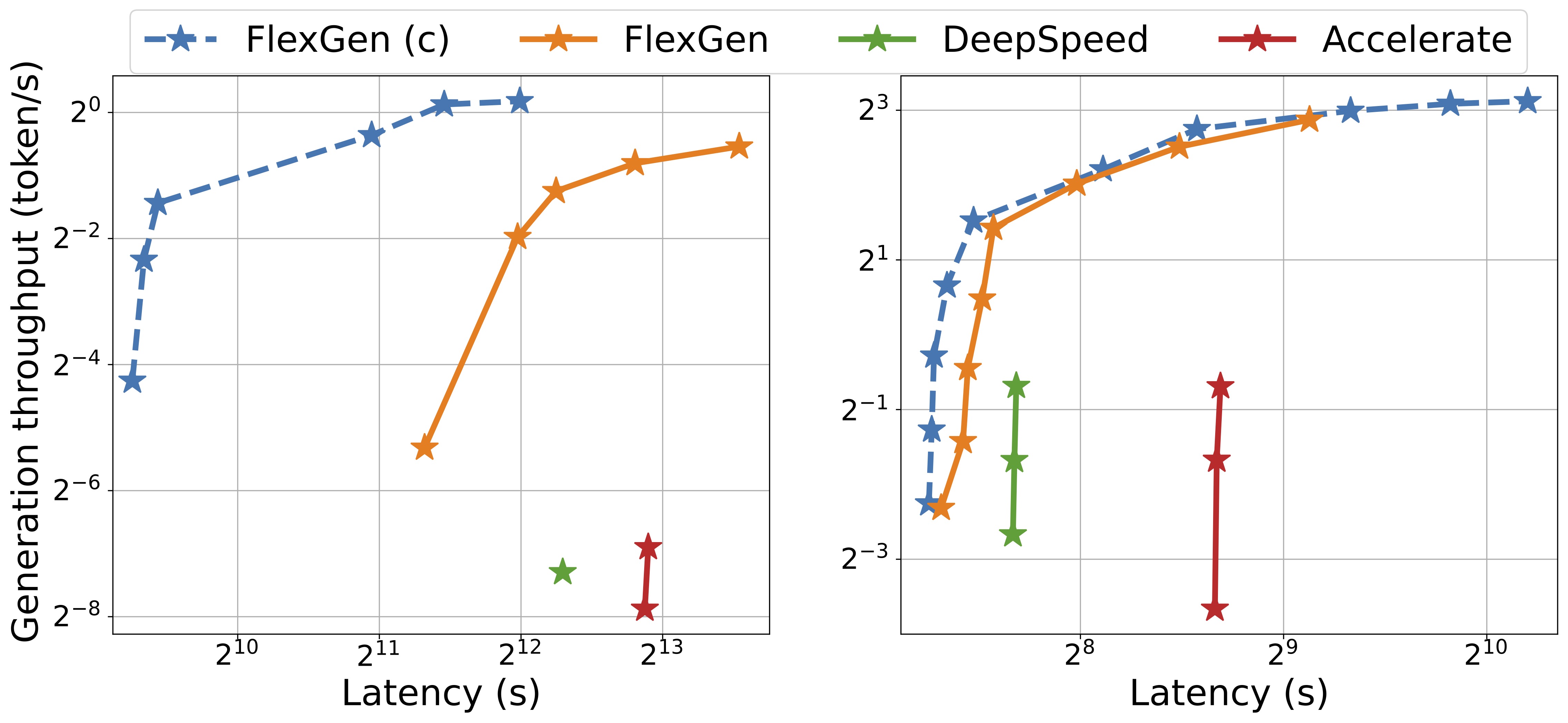 Throughput vs Latency