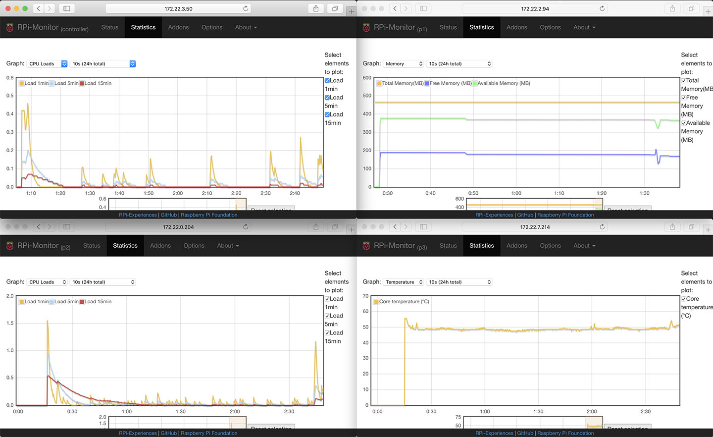 more random graphs