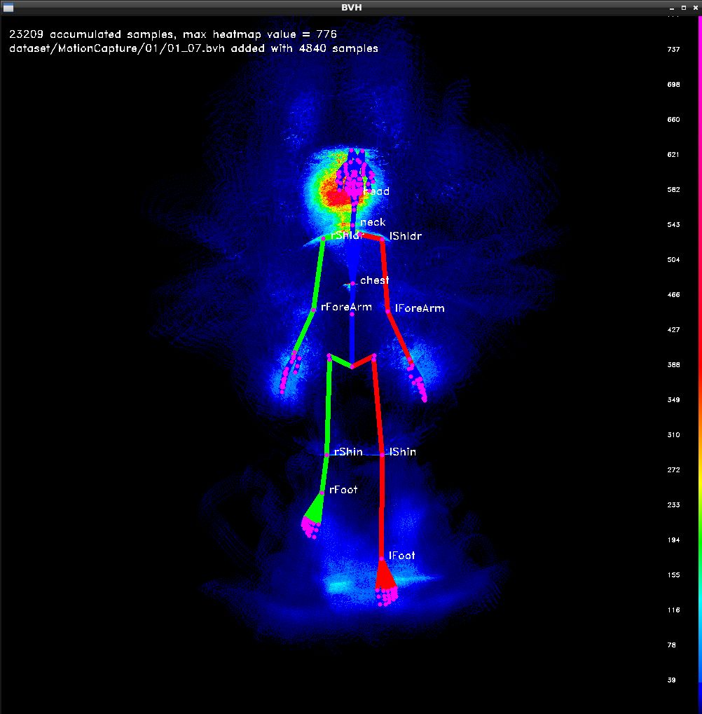 CSV cluster plot utility