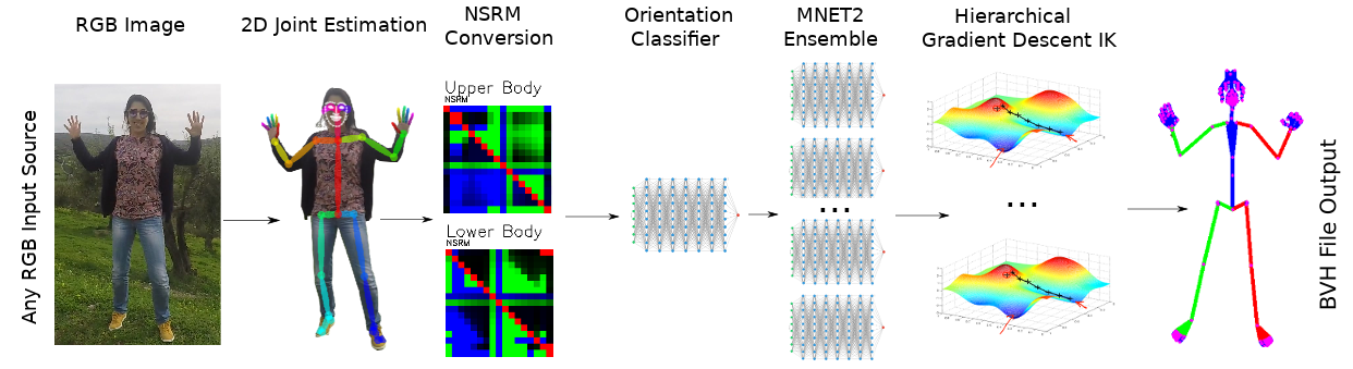 DR-Pose: A Two-stage Deformation-and-Registration Pipeline for  Category-level 6D Object Pose Estimation: Paper and Code - CatalyzeX