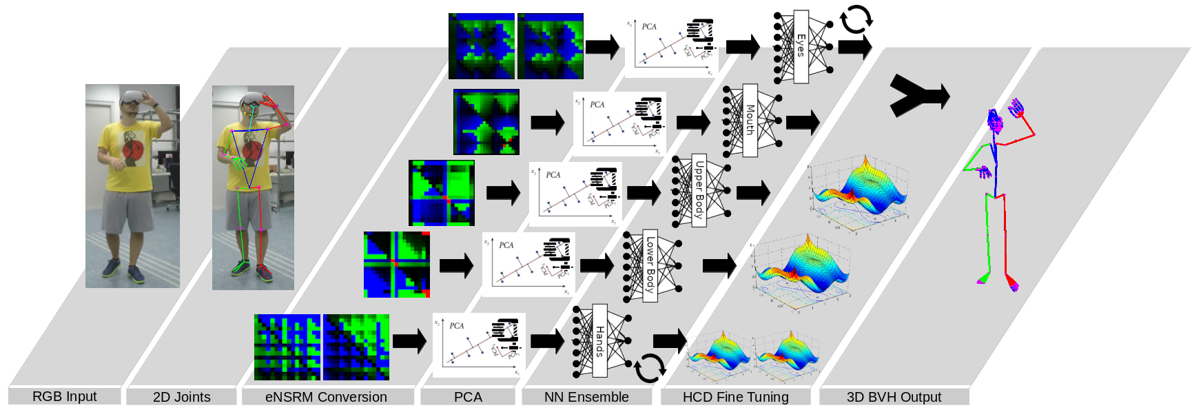 Joint Human Pose Estimation and Stereo 3D Localization ‒ VITA ‐ EPFL