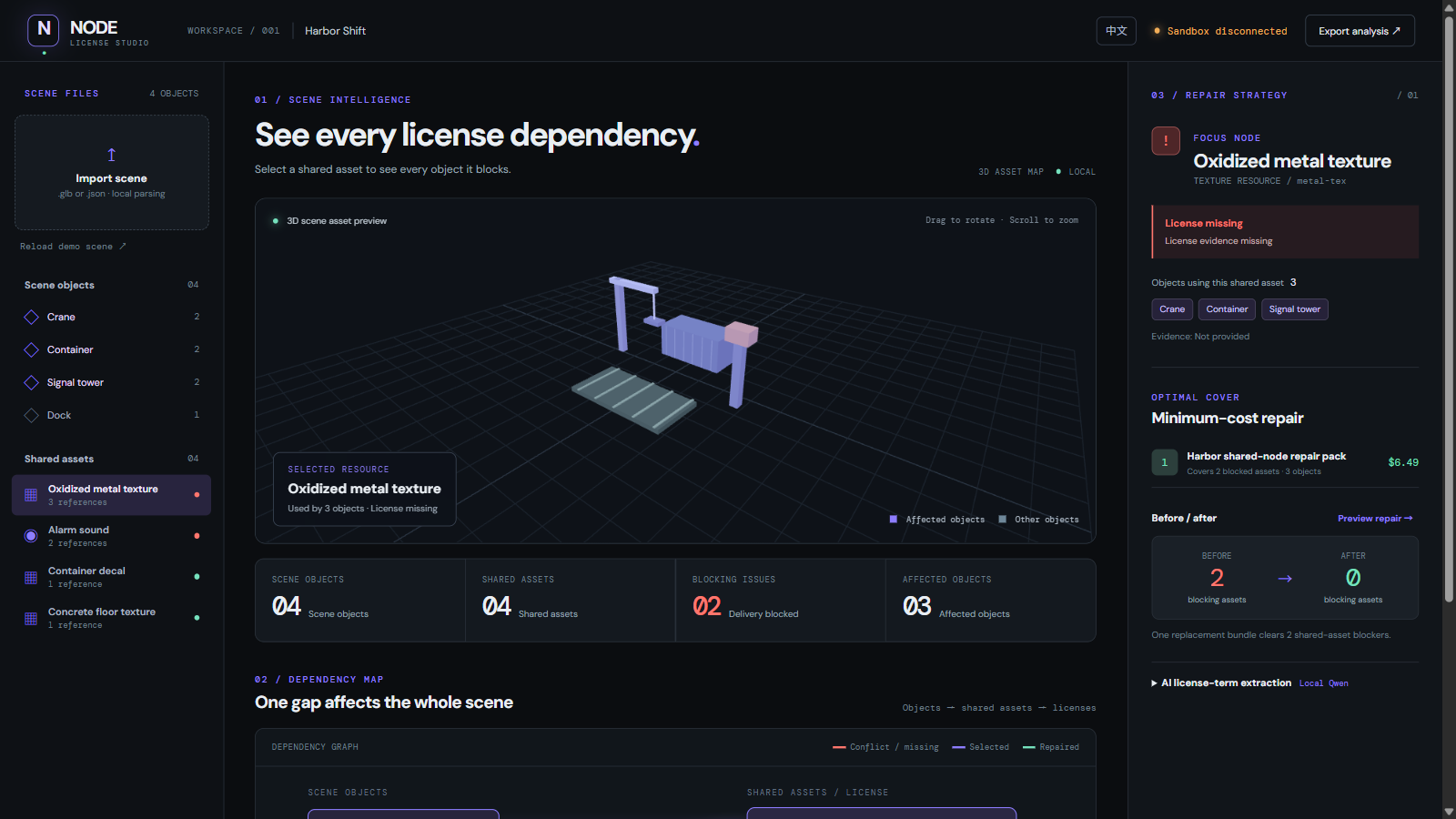 NODE scene and license blockers