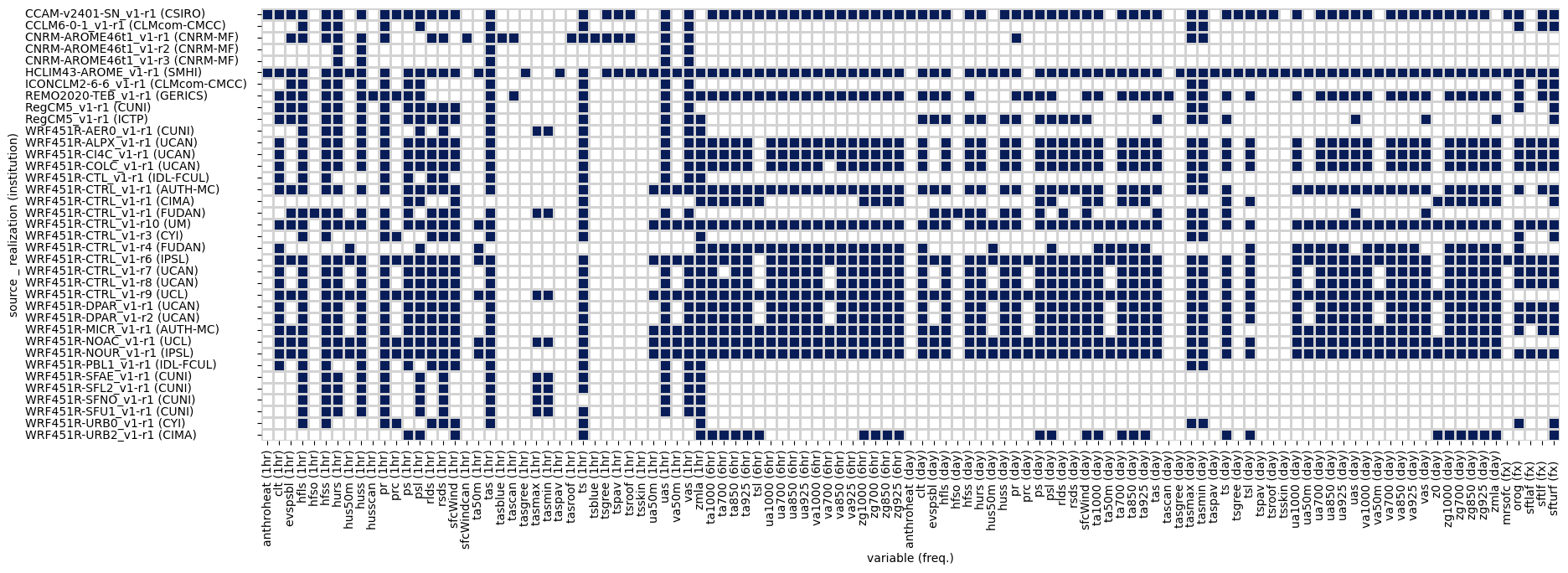 Filter model/variable table by data request · Issue #19 · FPS-URB-RCC ...