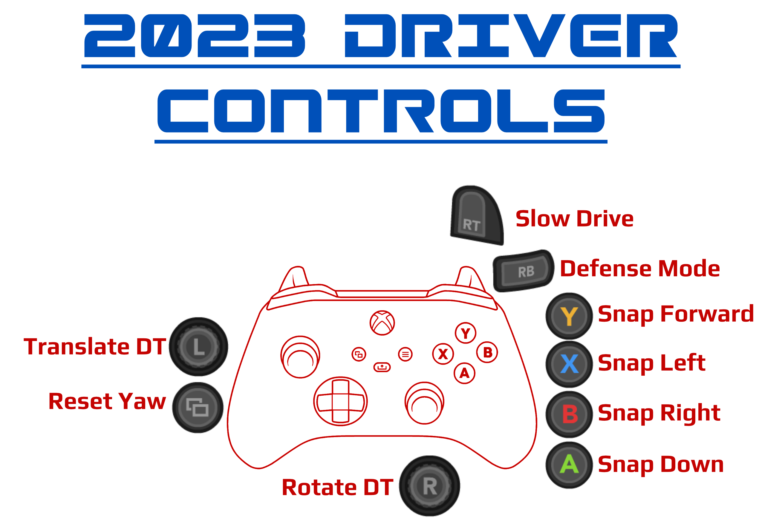 Driver Controls