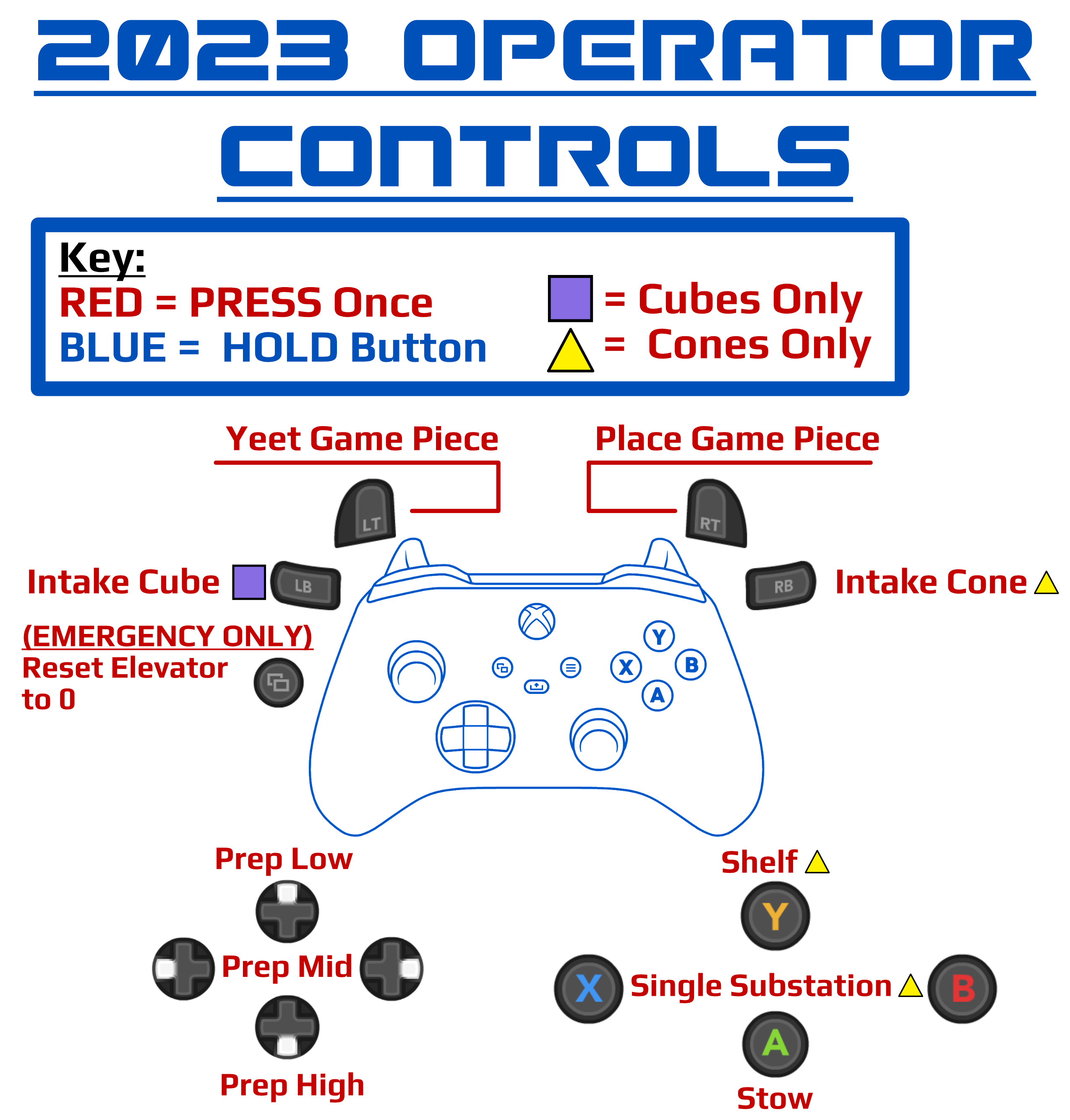 Operator Controls