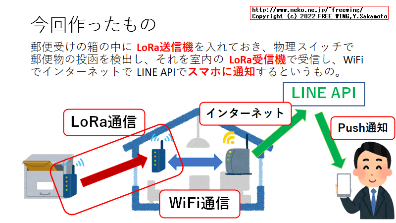 LoRaを使用した IoT郵便受け LoRa IoT Mailbox Sensor with LINE Messaging API