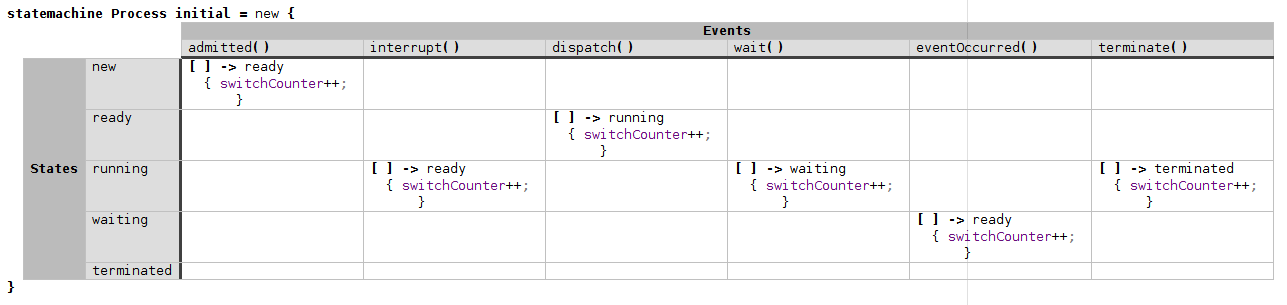 My state machine as table