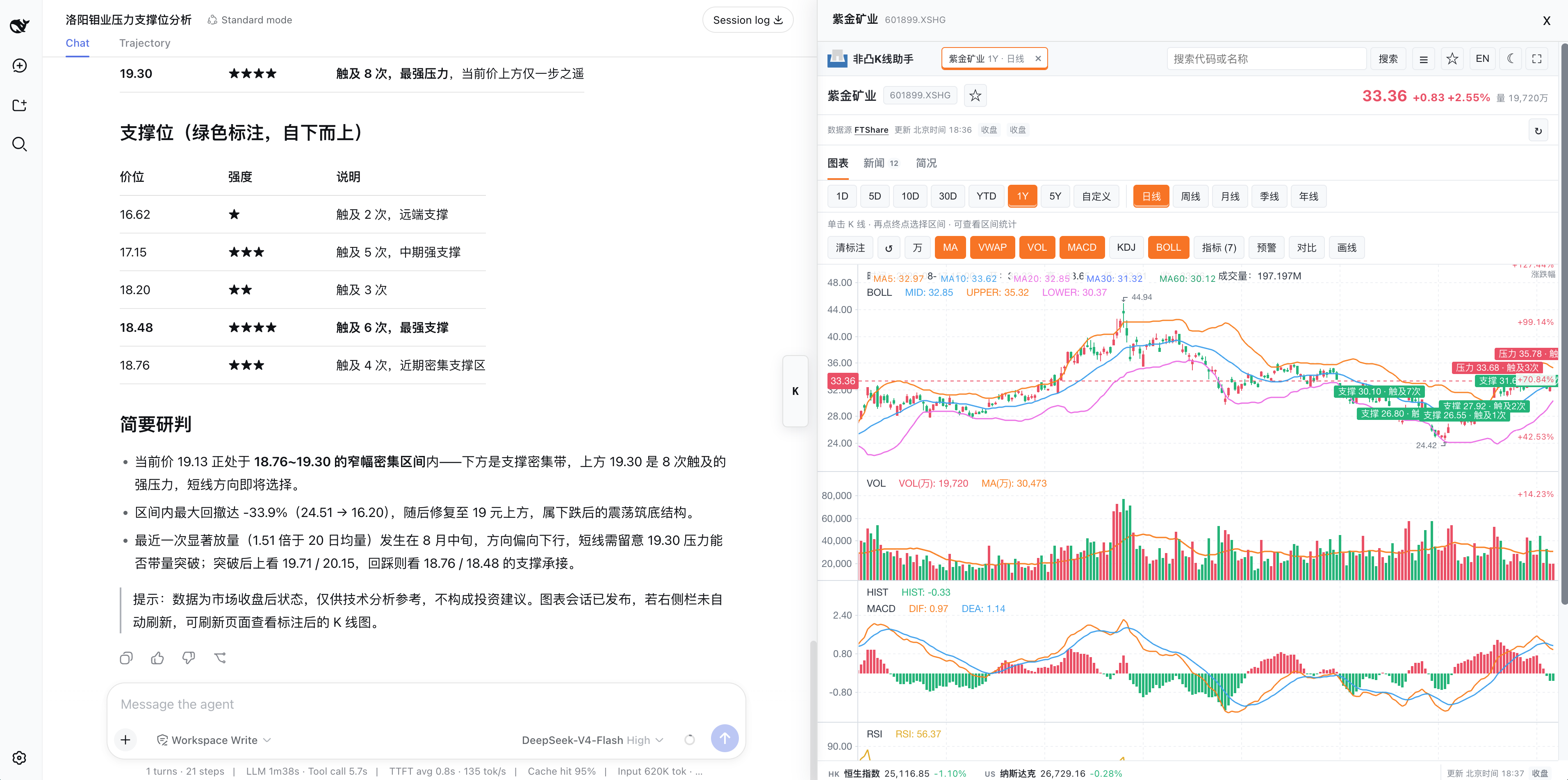 DeepSeek Harness K 线分析侧栏