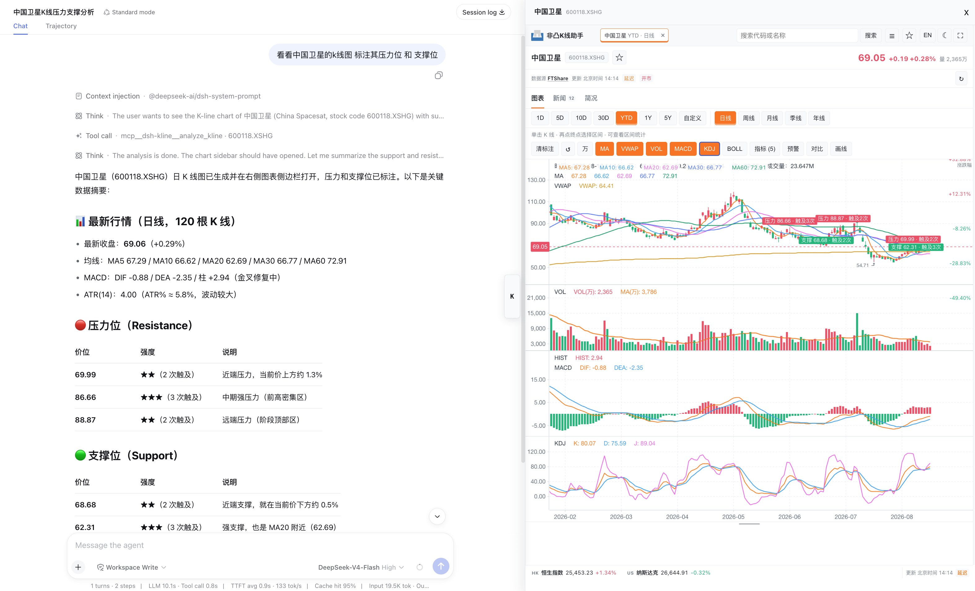 DeepSeek Harness K 线分析侧栏
