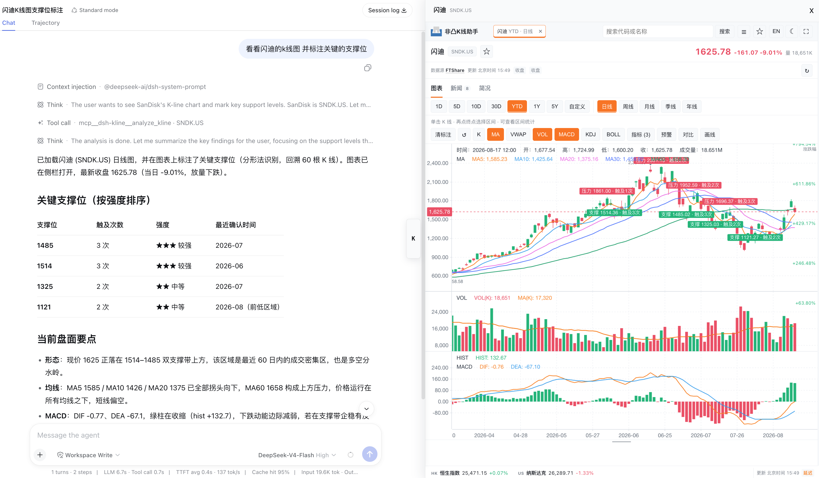 K 线与关键价位