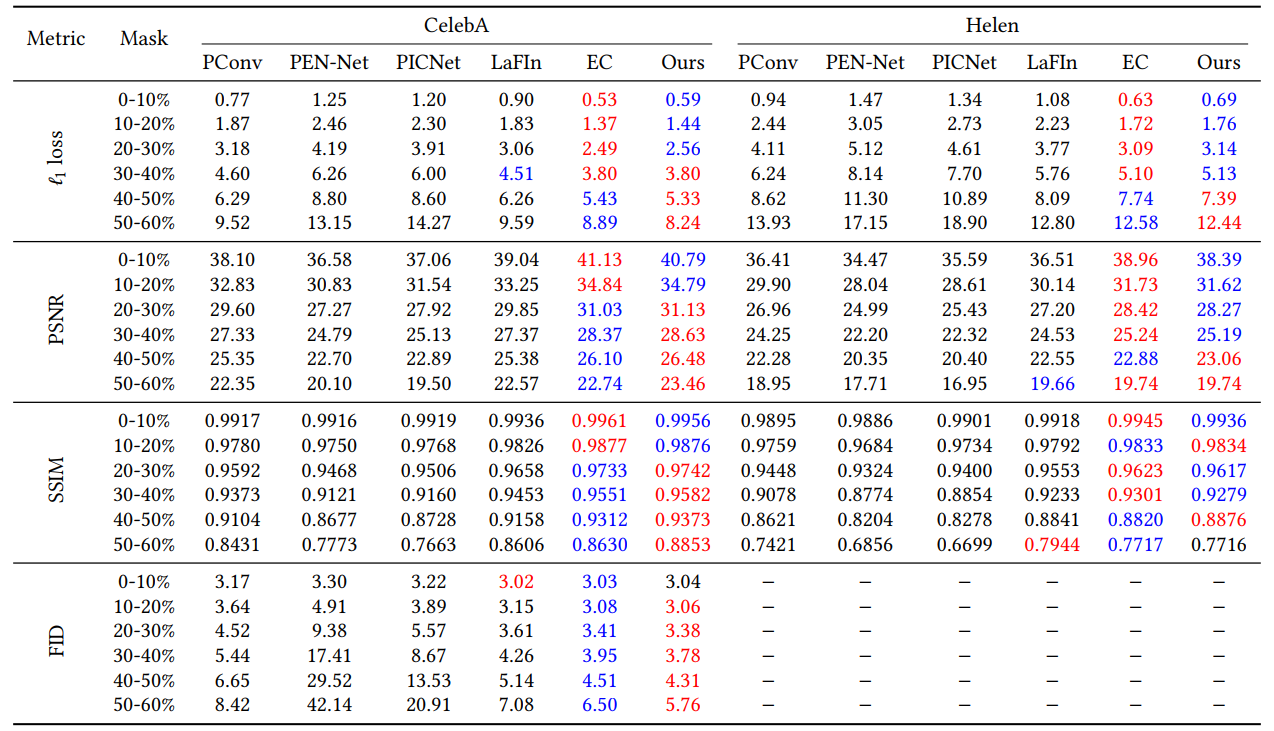 quantitative_results