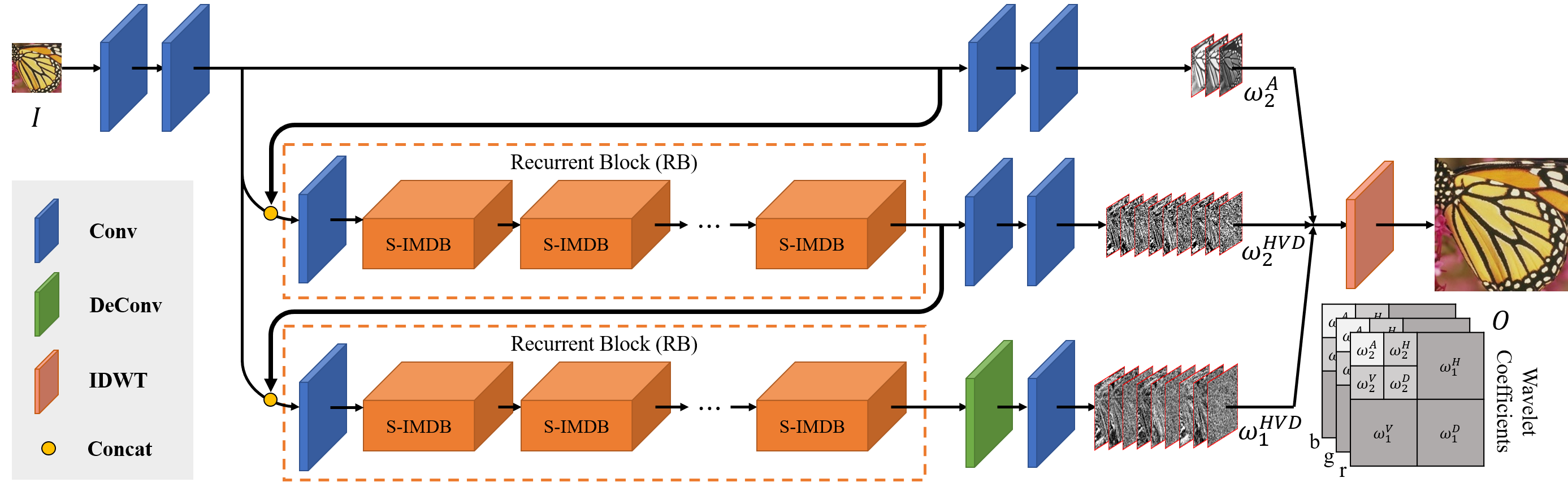 framework