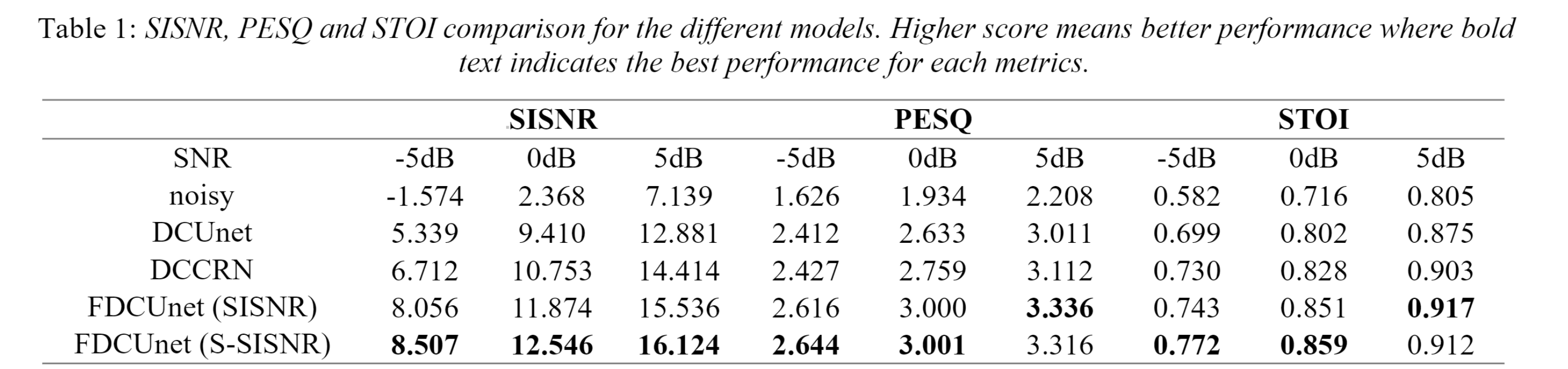 Table 1