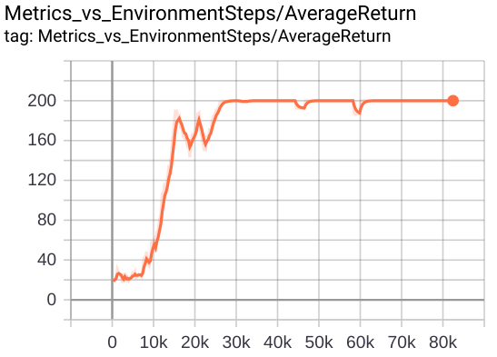 breakout-training-curve