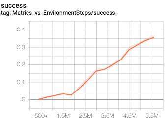 ddpg-fetchslide-training-curve