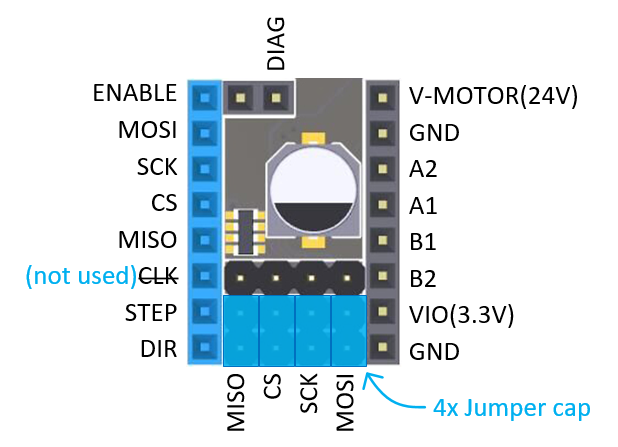 HV5160 on Spider