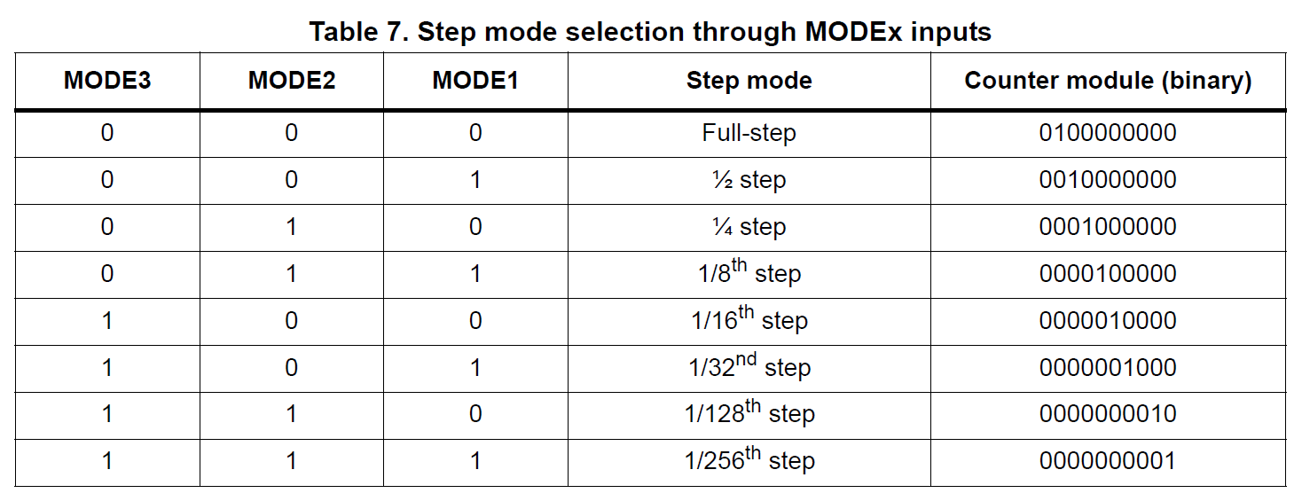 AIO_3.2_820_steps