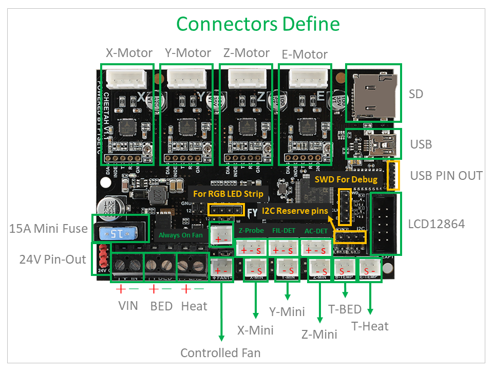 Cheetah_connectors