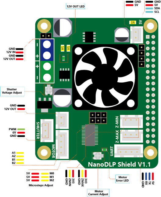 NanoDLP-Shield-PIN