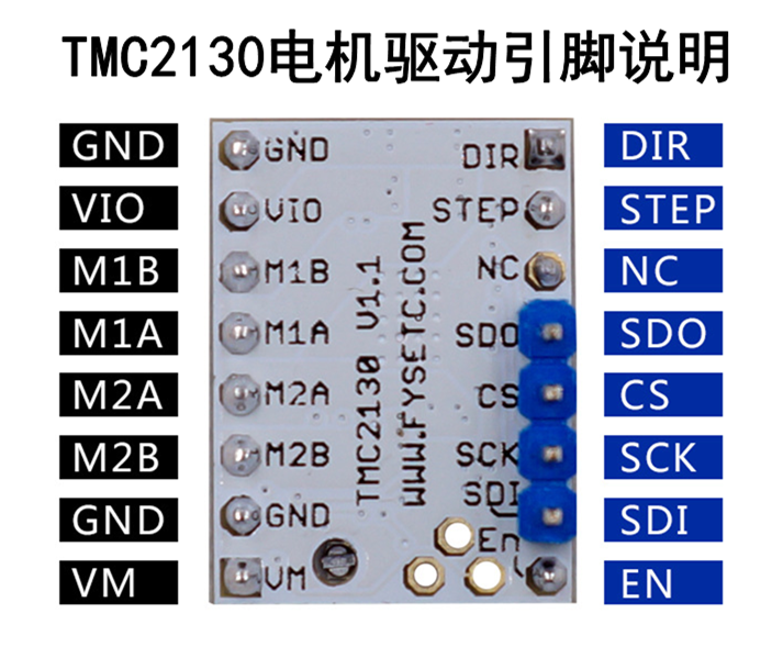 TMC2130引脚说明