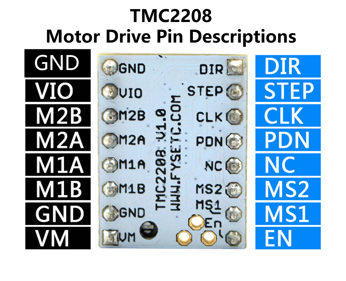 TMC2208-pin