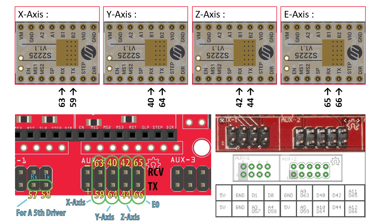 TMC2225_Uart_Mode_Wiring