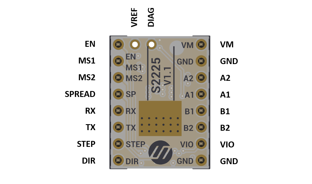 TMC2225_pin