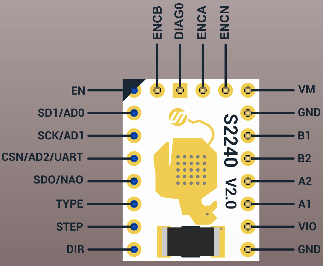 TMC2240-pin-definition