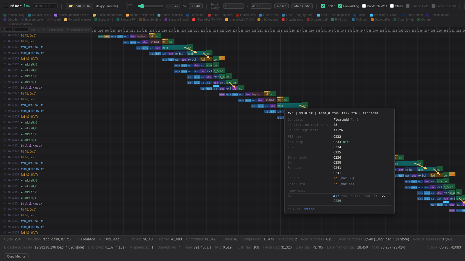 MinorFlow rendering the MinorCPU pipeline
