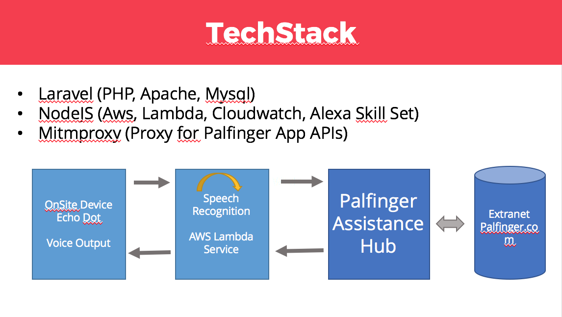 pal techstack