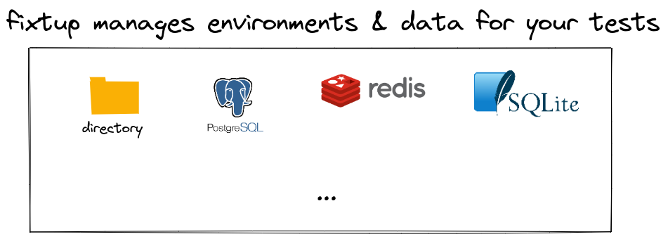 Fixtup manages disposable environments & data for your tests
