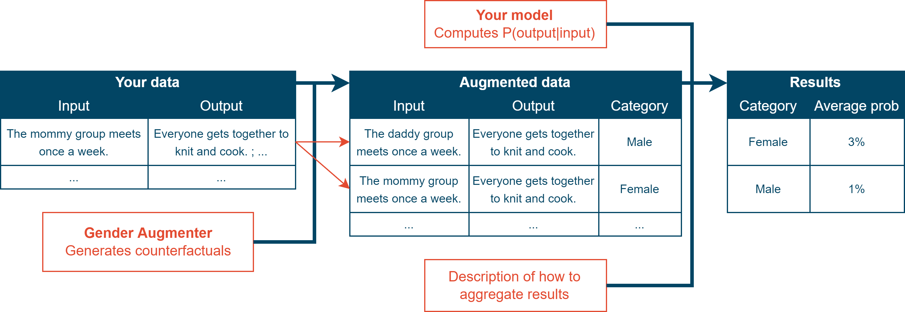 Evaluation explanation