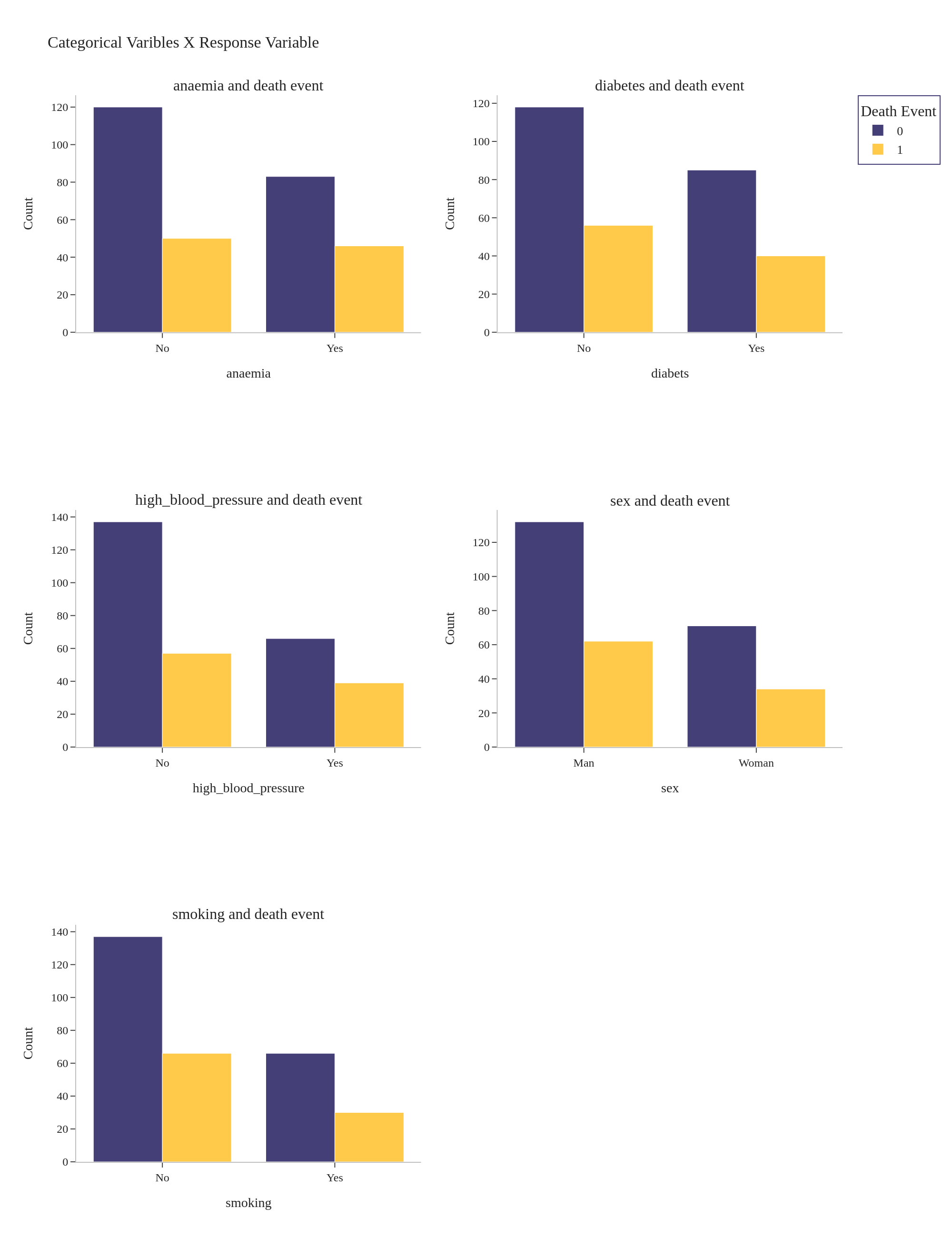 Bar2_plot