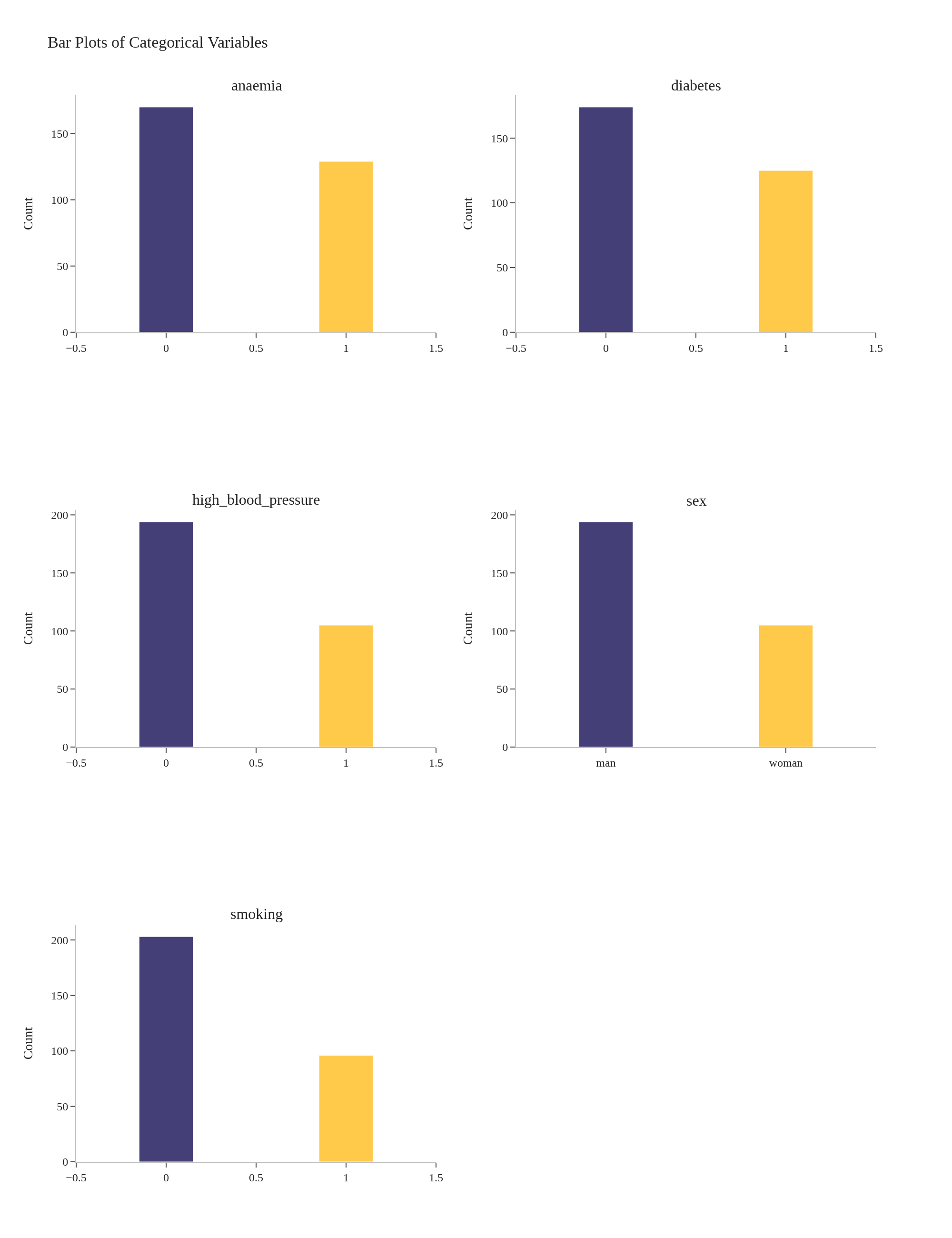 Bar_plot